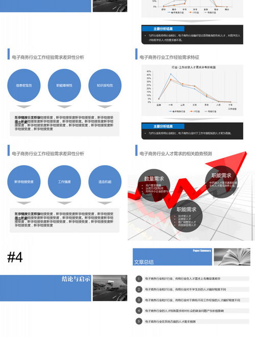 电子商务转专业介绍ppt下载